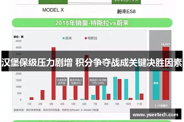 汉堡保级压力剧增 积分争夺战成关键决胜因素