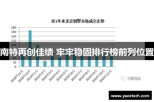 南特再创佳绩 牢牢稳固排行榜前列位置