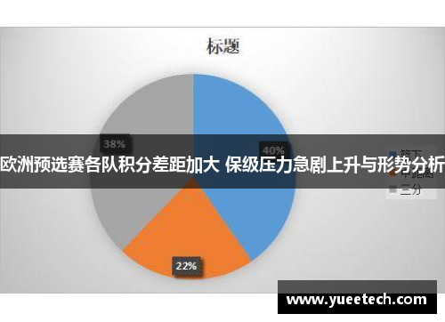 欧洲预选赛各队积分差距加大 保级压力急剧上升与形势分析