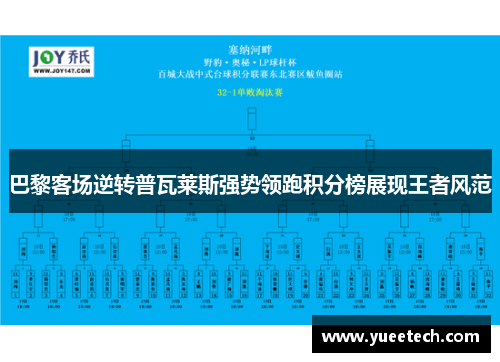 巴黎客场逆转普瓦莱斯强势领跑积分榜展现王者风范