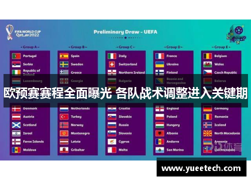 欧预赛赛程全面曝光 各队战术调整进入关键期