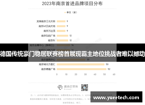 德国传统豪门稳居联赛榜首展现霸主地位挑战者难以撼动