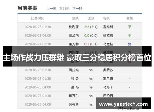 主场作战力压群雄 豪取三分稳居积分榜首位